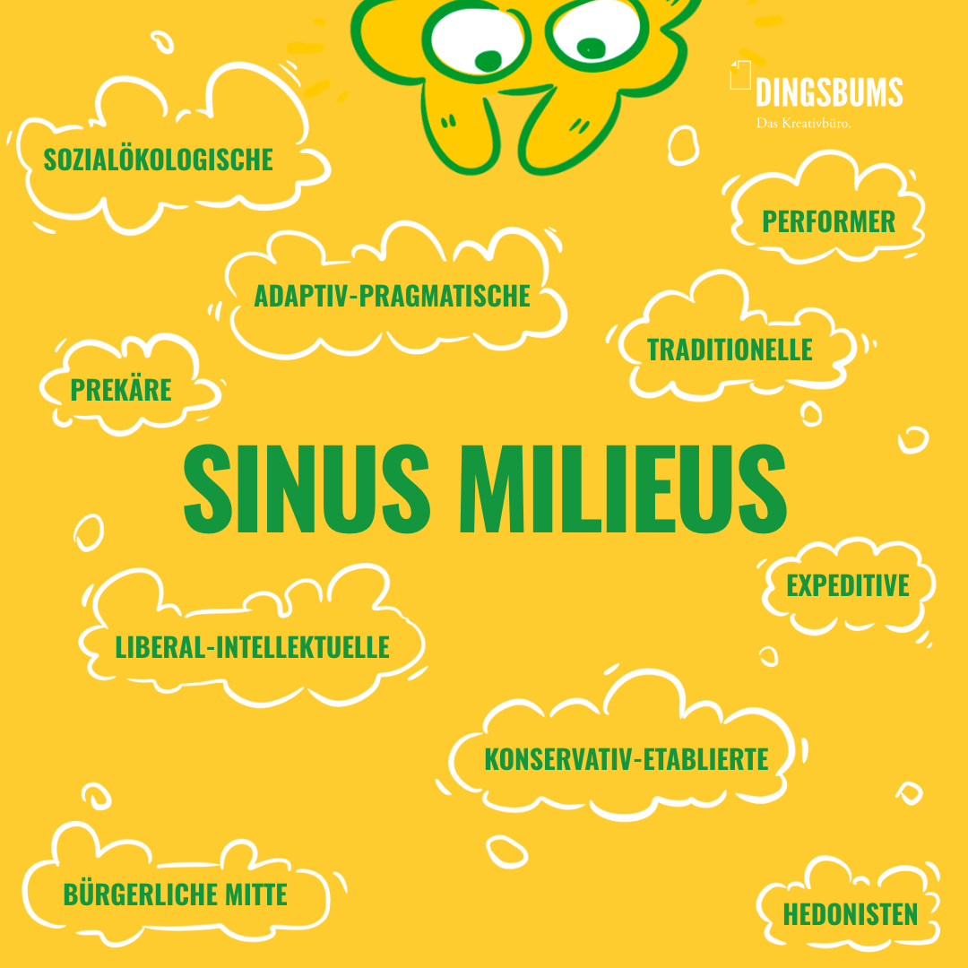 Sinus Milieus Teil 3 | Dingsbums Agentur
